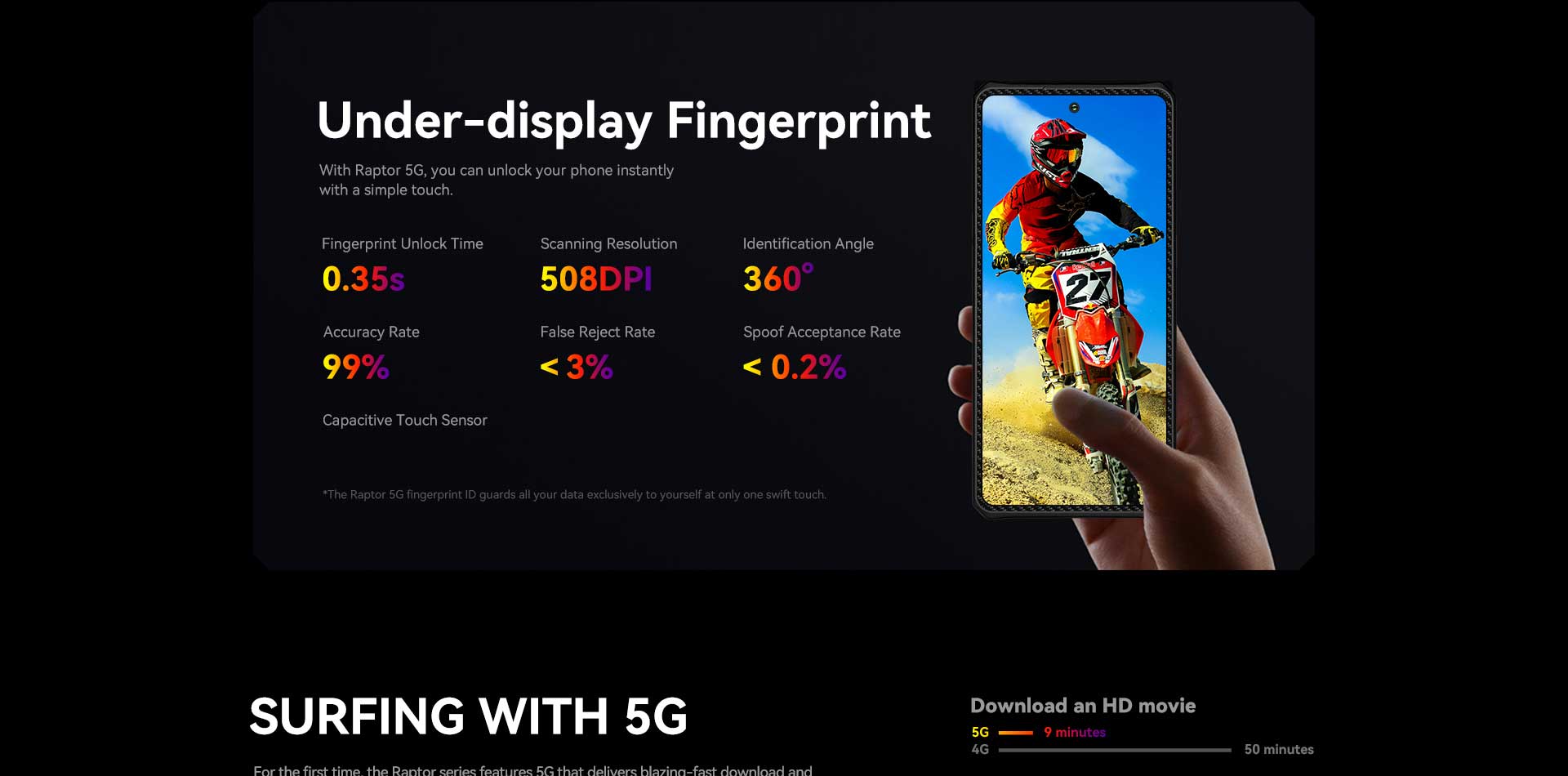 IIIF150 Raptor rugged phone price