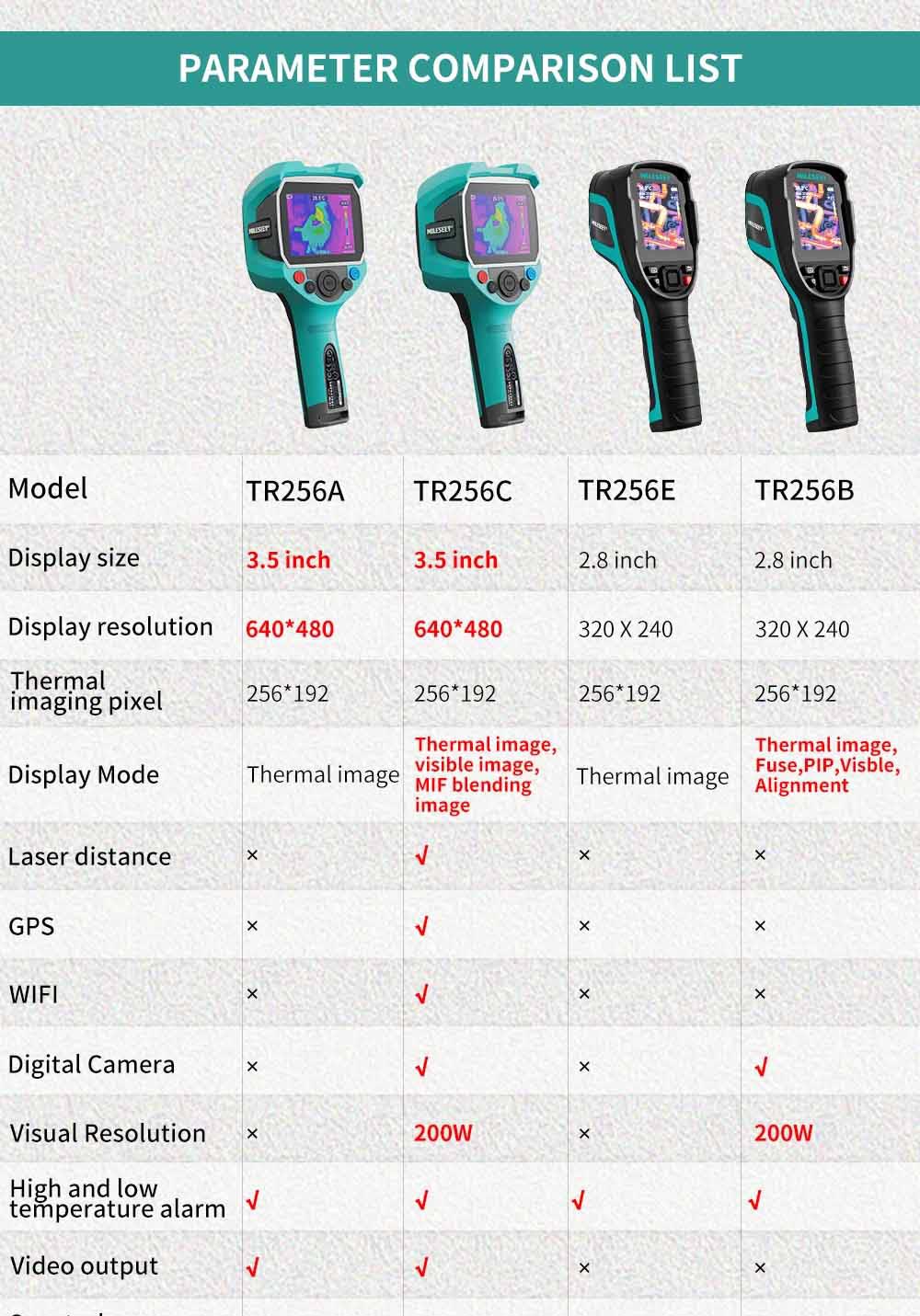 MILESEEY thermal imaging camera