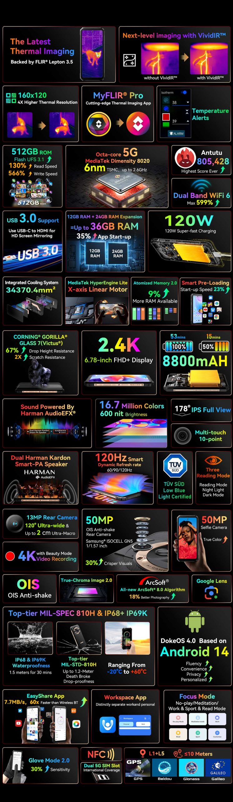 Blackview BL9000 Pro rugged phone specs