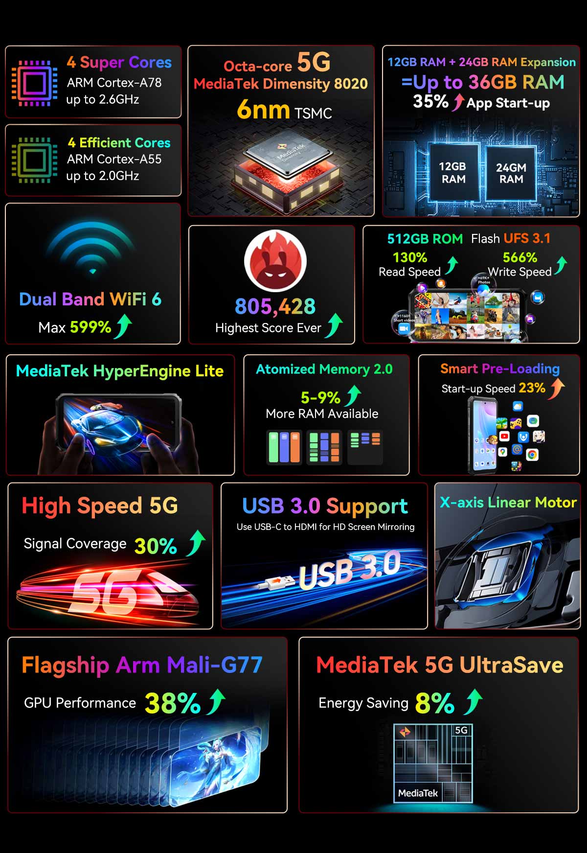 Blackview BL9000 Pro rugged phone for sale