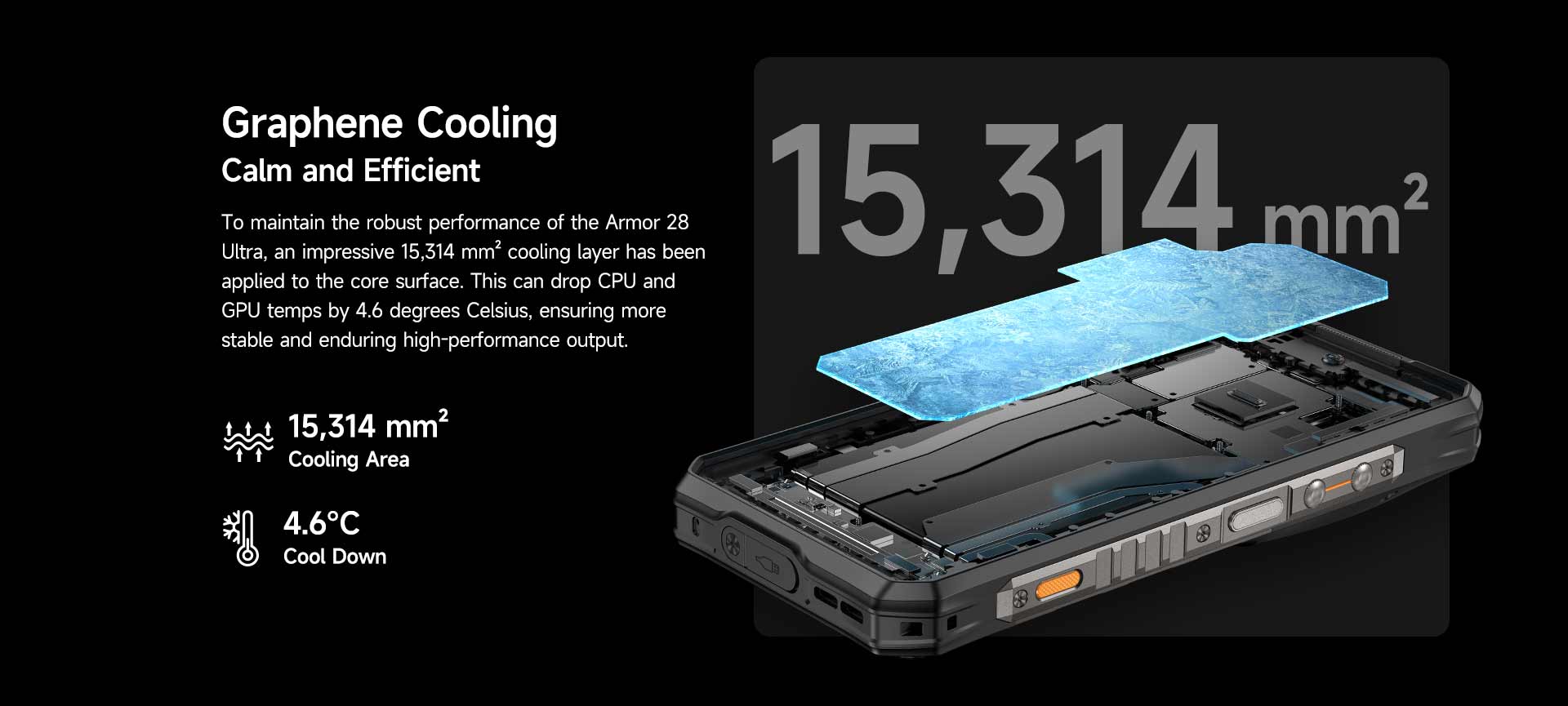 Ulefone Armor 28 Ultra price