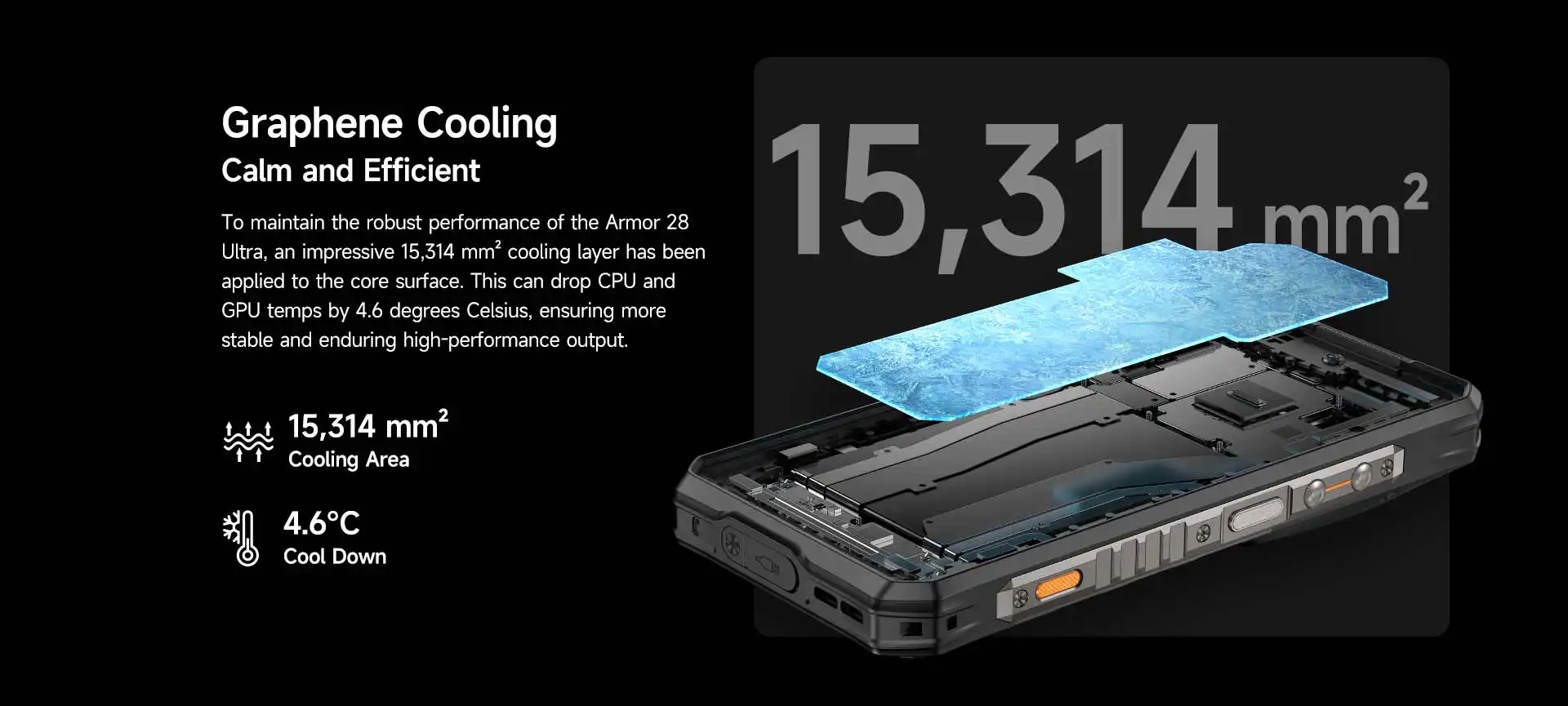 Ulefone Armor 28 Ultra price