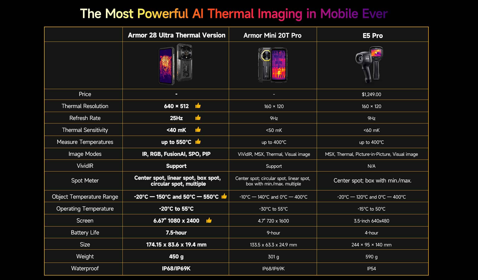 buy Ulefone Armor 28 Ultra