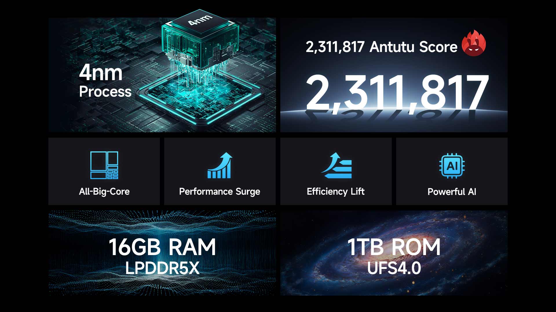 Ulefone Armor 28 Ultra specs