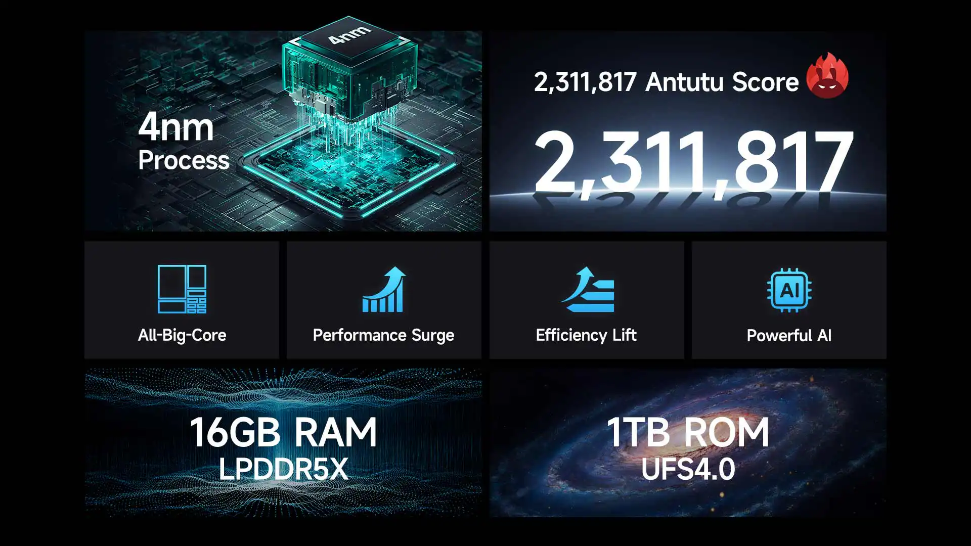 Ulefone Armor 28 Ultra specs
