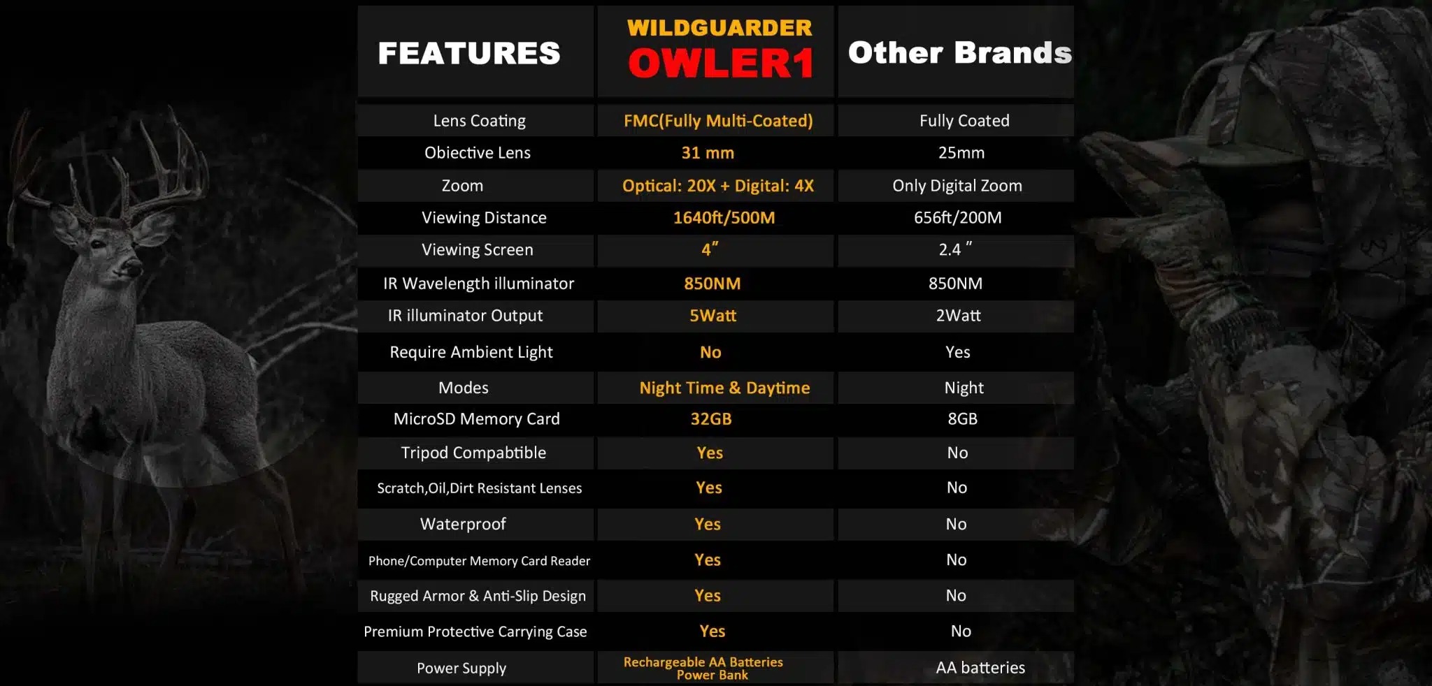 Wildguarder owler1 price