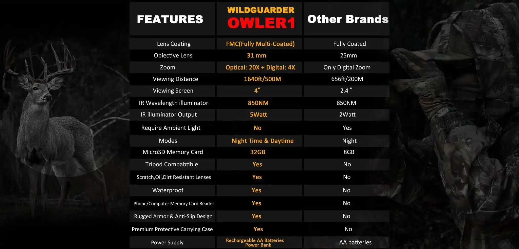 Wildguarder owler1 price