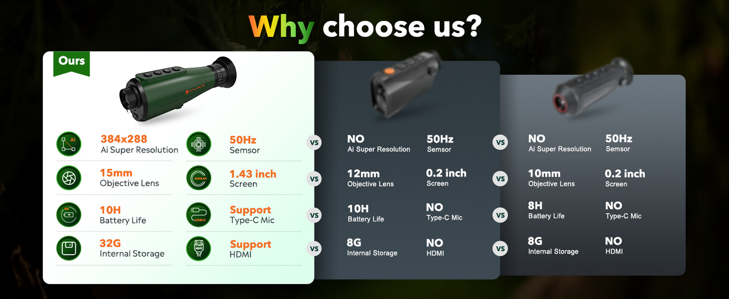 384x288px High Resolution Thermal Imaging Monocular IR Handheld Night Vision Monocular 15mm Lens IP66 Waterproof 4000mAh Battery Thermo Monocle for Hunting, Wildlife Watching (12)