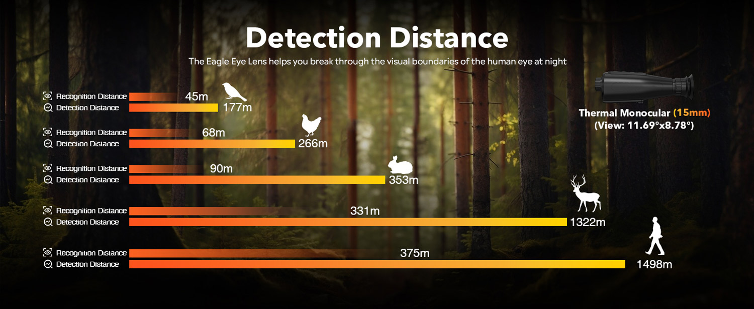 4914ft Long Range Thermal Imaging Monocular High Resolution 384x288px 50Hz 18mm Objective Lens with 32GB Storage 8X Zoom Infrared Thermal Imager Monocular for Wildlife Observation, Hunting ( (31)