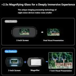 4K Night Vision Binoculars 850nm 20X Digital Zoom 3-inch HD Screen Binoculars with Night Vision - Image 3